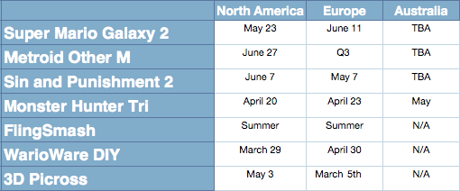 charting_thedates.gif