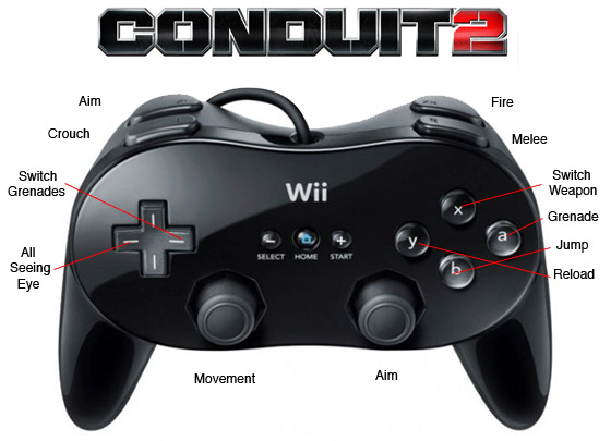 Conduit 2 Wii Video Review