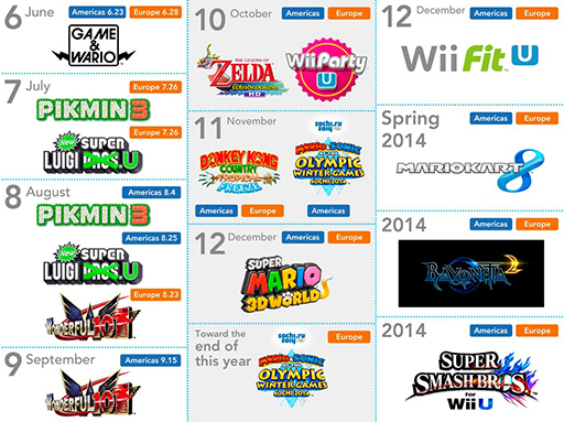 Nintendo clarifies and updates Wii U release dates
