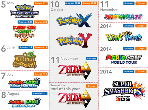 Nintendo confirms (and delays) various 3DS release dates