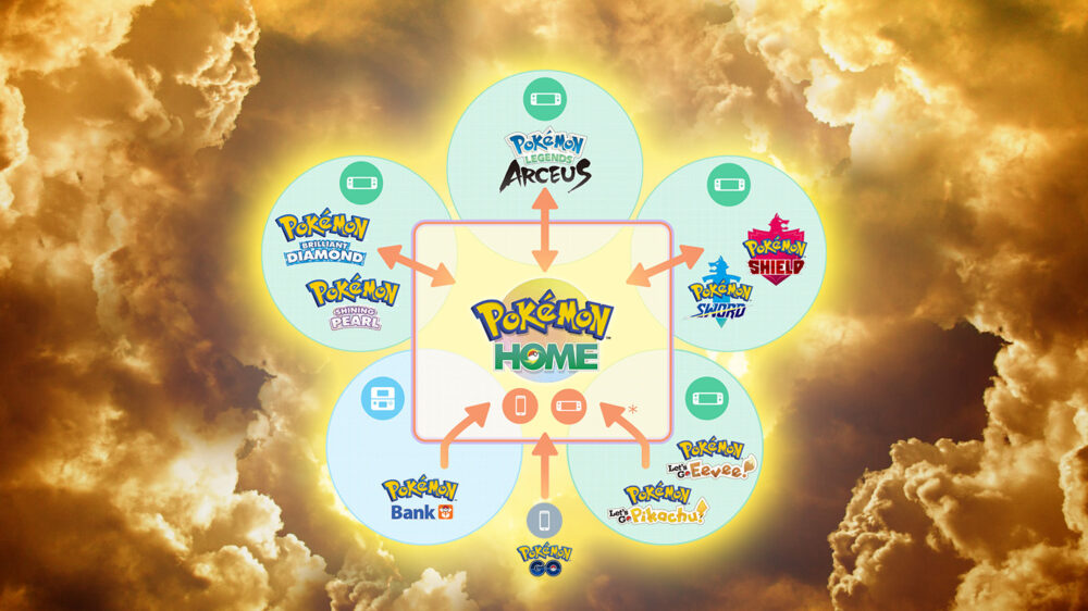Pokémon HOME getting support for Brilliant Diamond, Shining Pearl, and Legends Arceus “soon”